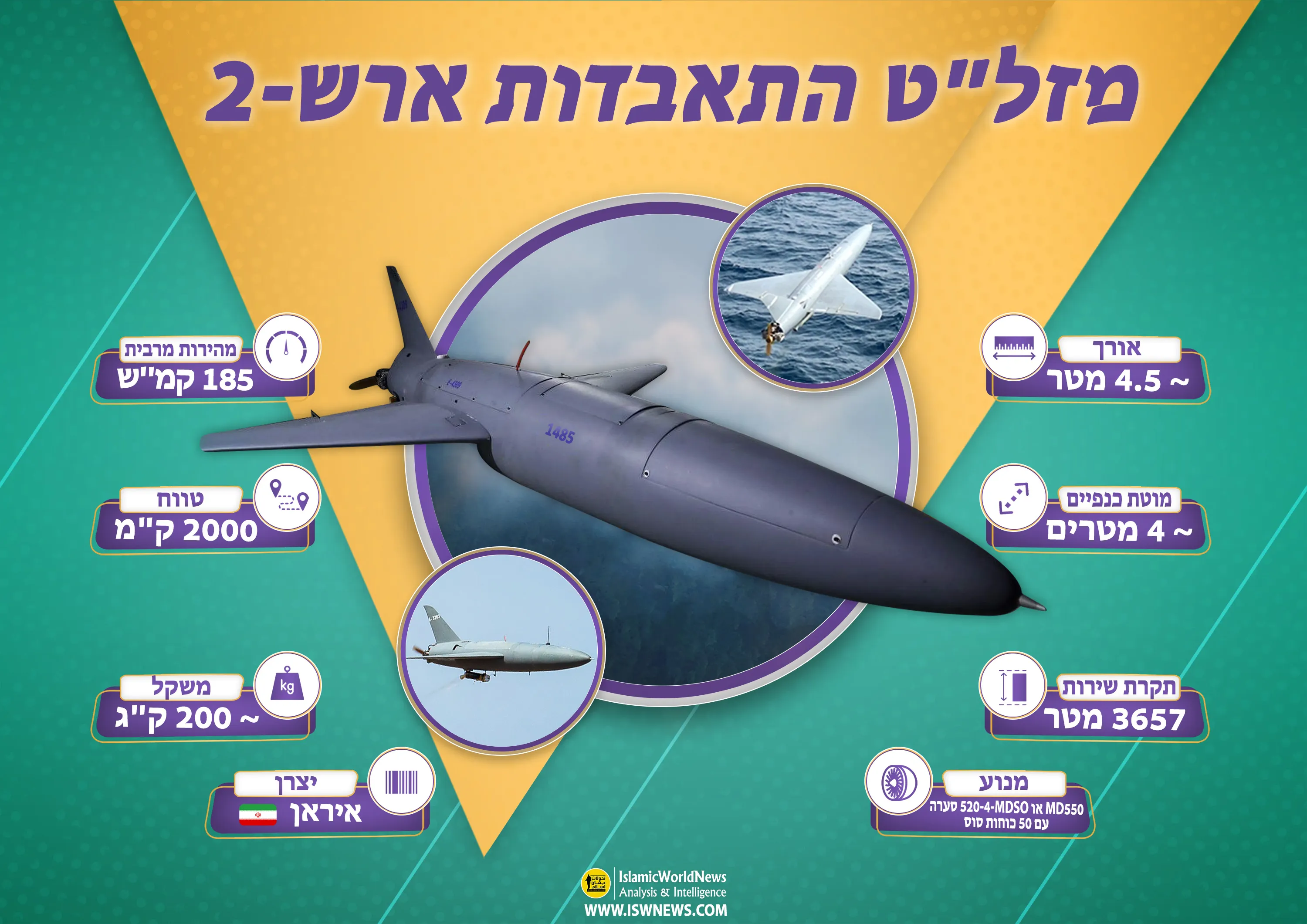 Iran Unveils Arash-2; set to Target Haifa, Tel Aviv
