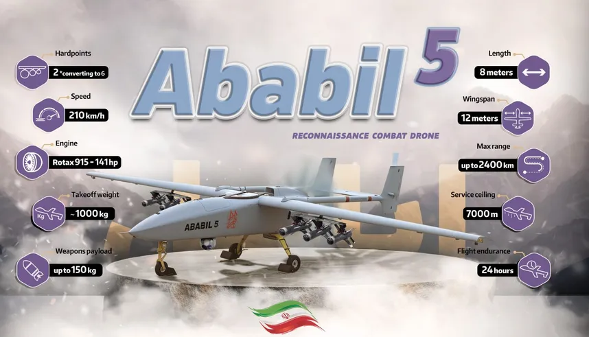 IRAN WEEKLY UPDATE — Diplomacy, Military Posture, and Internal Security