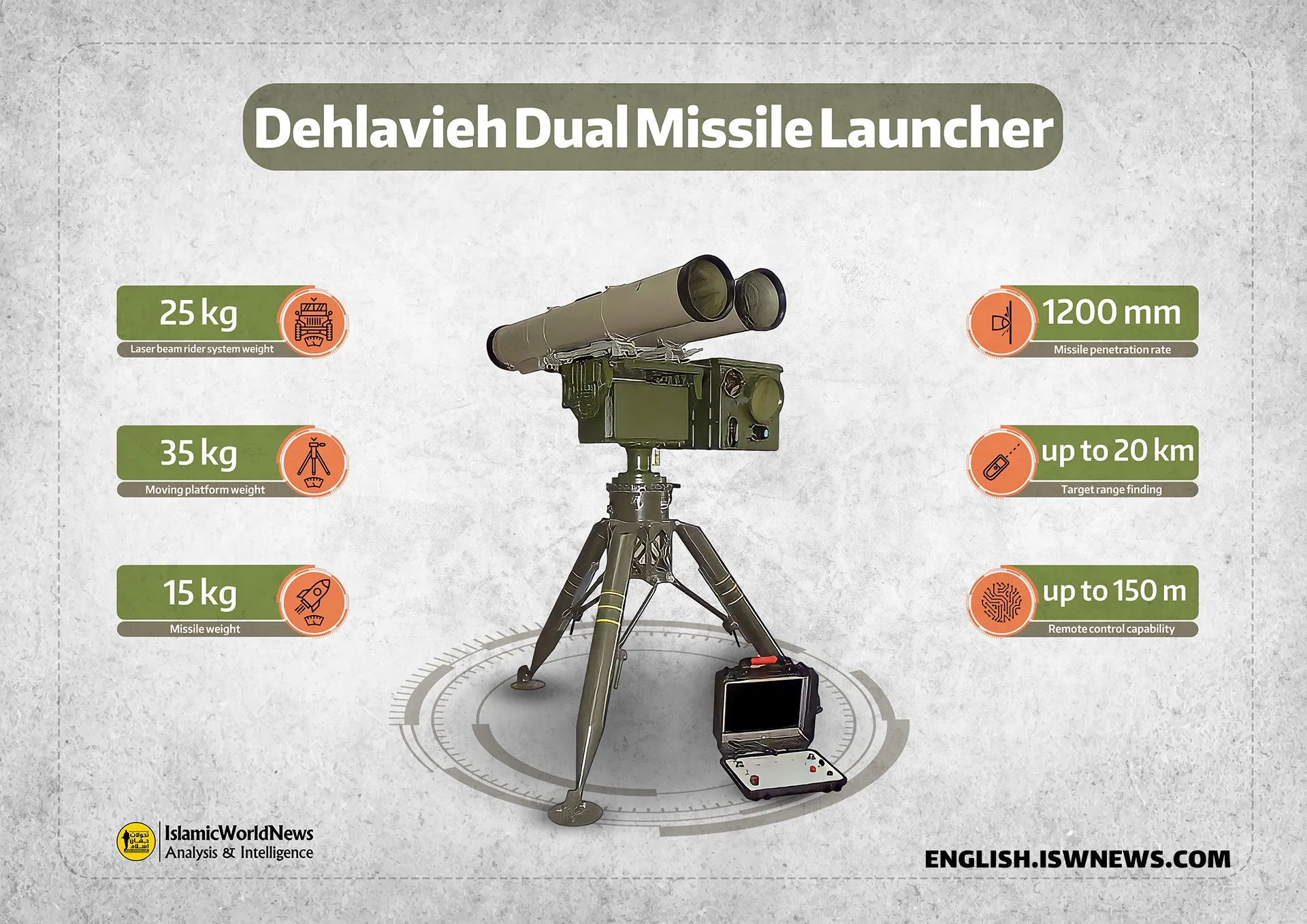 Iranian ATGM's in the Hands of Regional Terror Groups