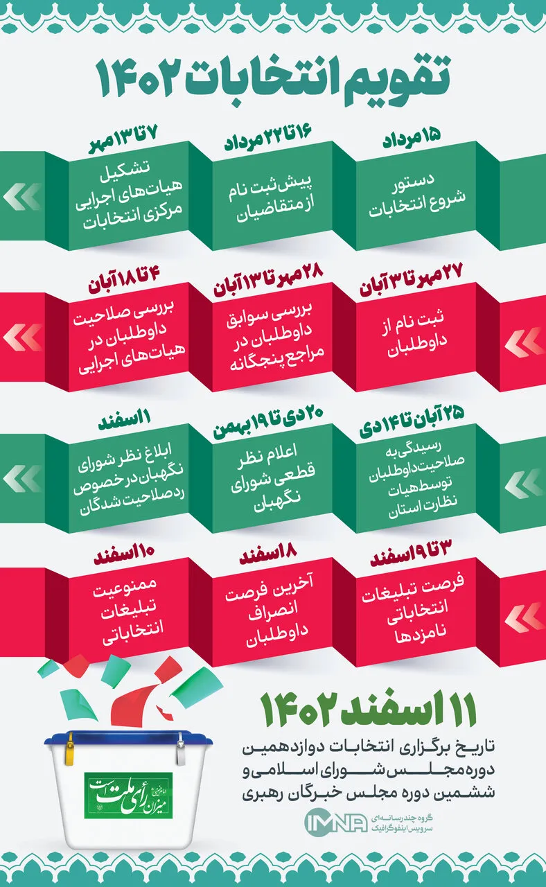 New Preliminary Registration Process Aims to Streamline Majlis Candidate Vetting 