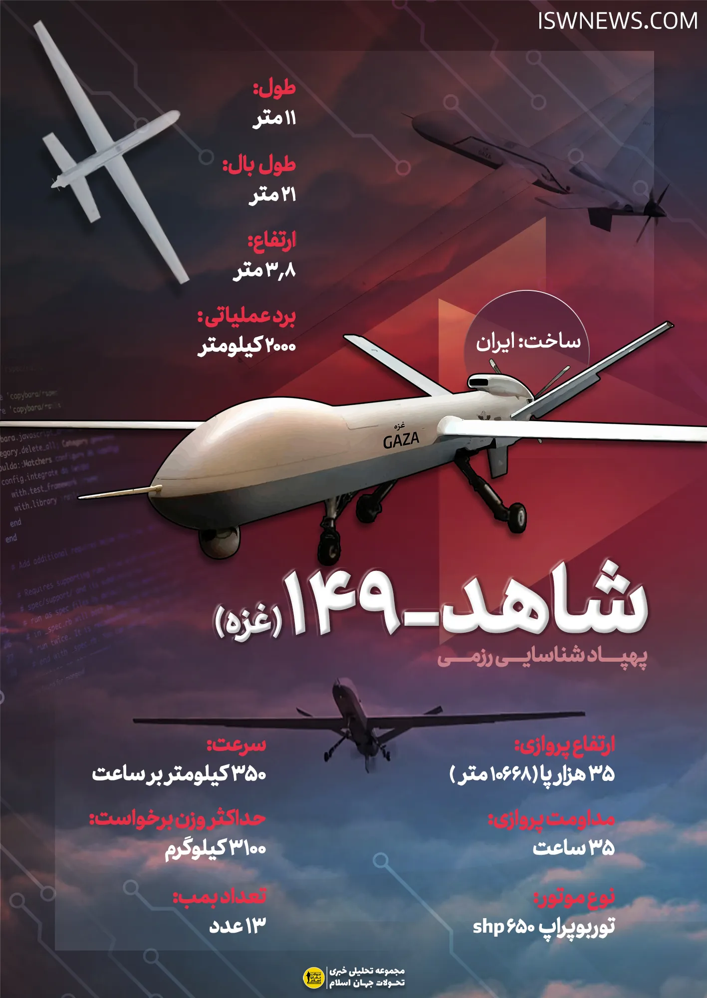 "Gaza" UAV: Iran's Technological Leap Towards Regional Dominance and the Palestinian Cause