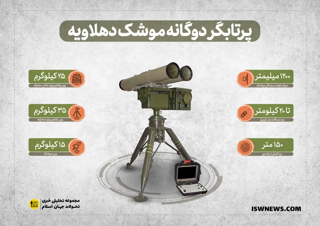 Hezbollah Unveils "God's Revenge" : A stark Reminder of Iran's  Arms Export to its proxies