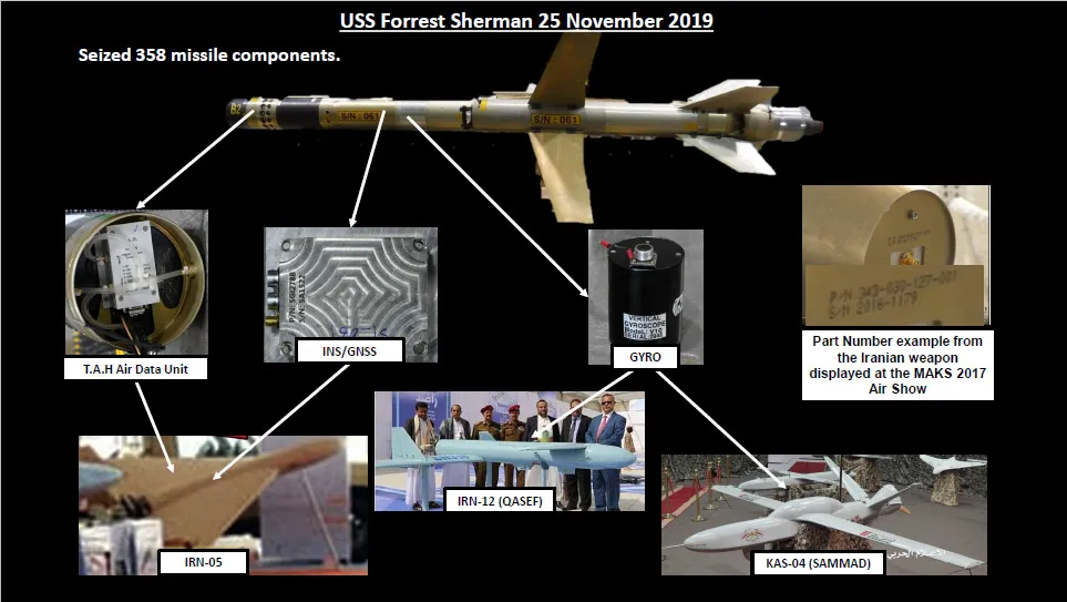 Iran's 358 Missiles: A Loitering Threat Revolutionizing Proxy Warfare 