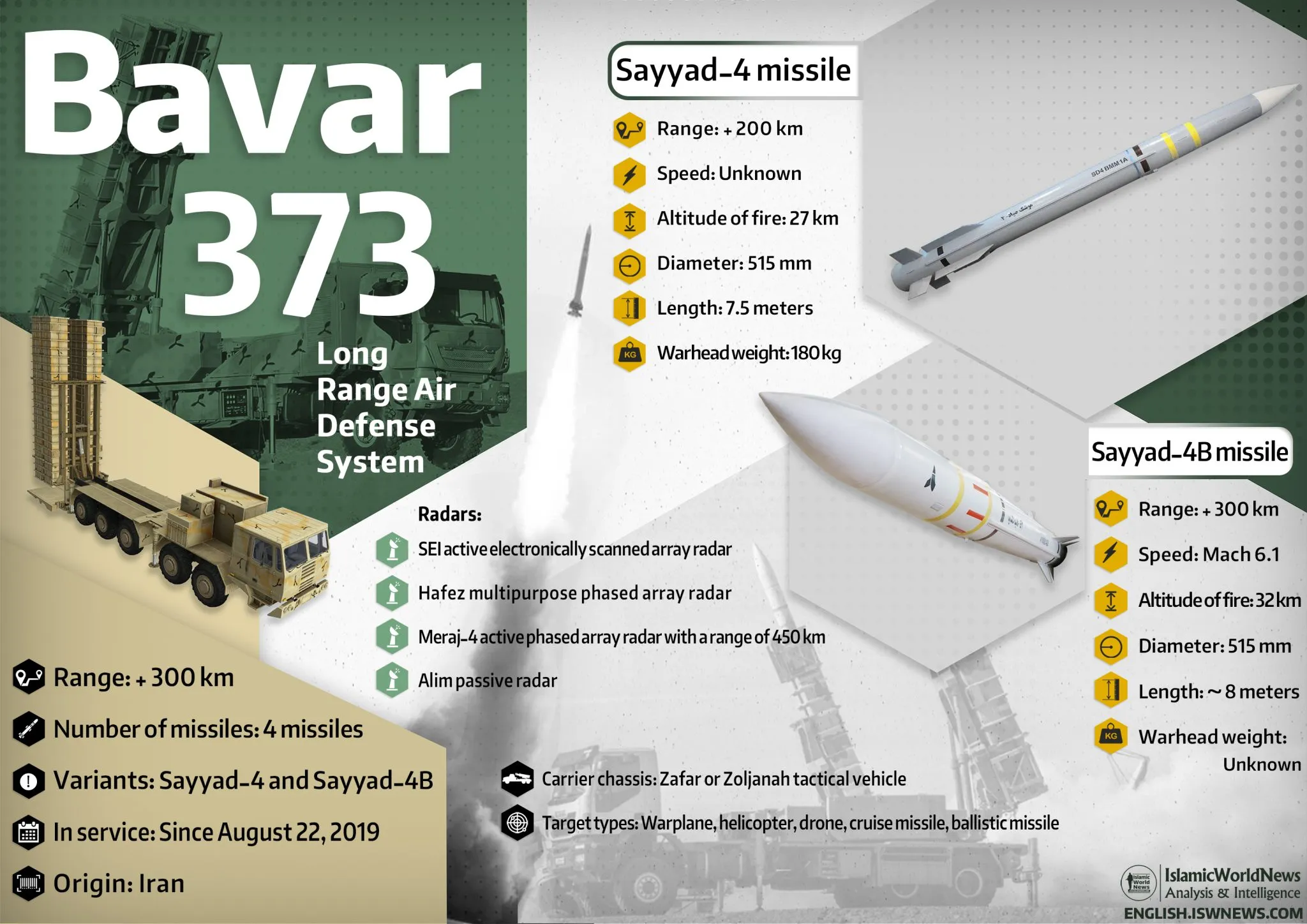 Iran's Air Defense: Insights into Systems, Operations, and Deployment