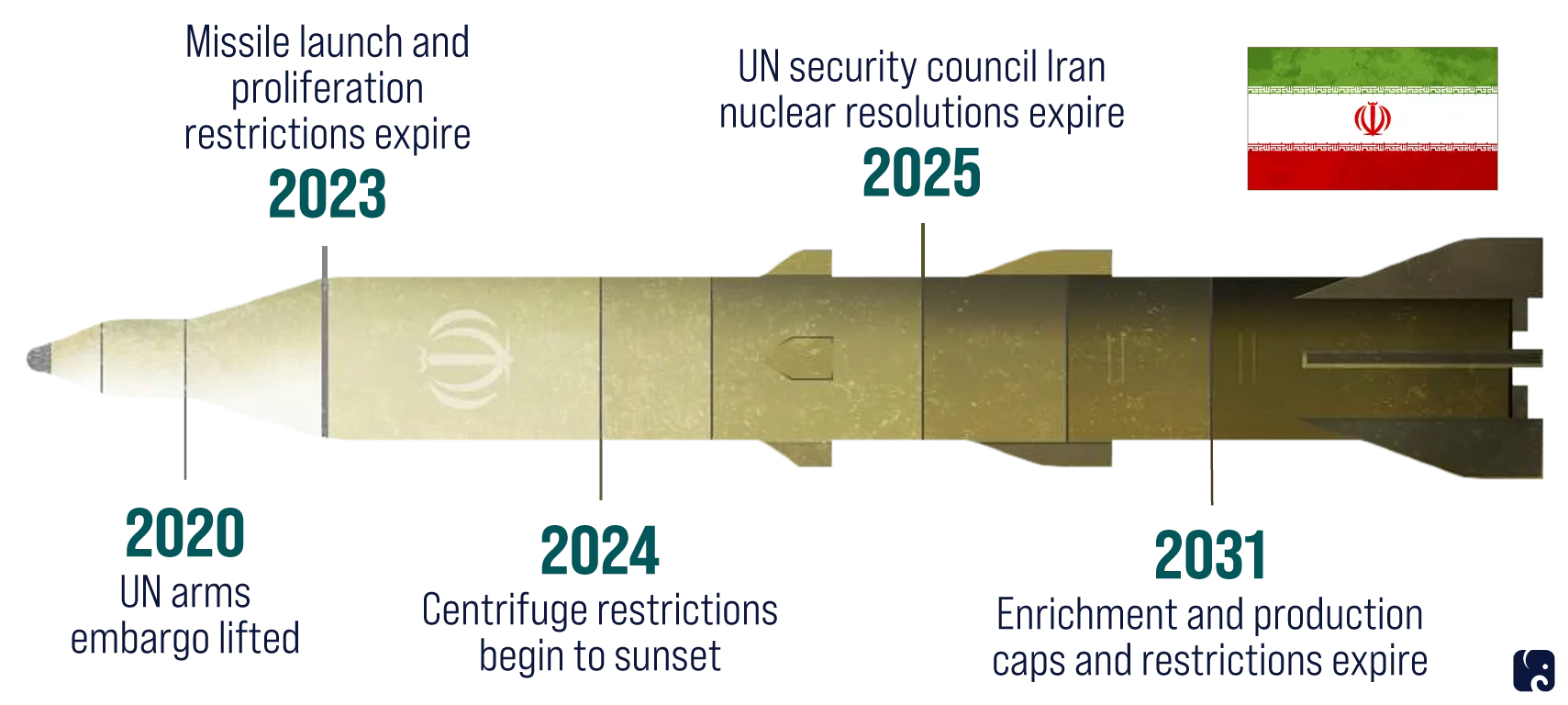 "The West's Ovation for Iran: A Triumph of 'Heroic Flexibility' or a Farcical Encore of Naivety?